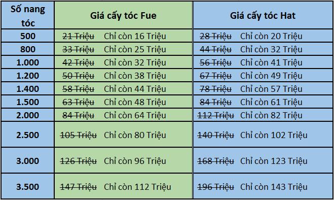 Bảng ưu đãi tháng 08/2020 tại phòng khám Cấy ghép tóc Y học Quốc tế. Bảng ưu đãi tháng 08/2020 tại phòng khám Cấy ghép tóc Y học Quốc tế.